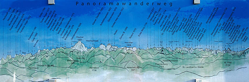 Panoramatafel Nussendorf